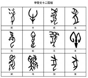 12 caractere chineze ale inscripţiei antice "tszyaguven" indica animalele din zodiacul chinezesc. Sub fiecare semn este scris omologul său în scrierea moderna (simplificată). Caracterele reprezinta (de la stânga la dreapta, de sus in jos): sobolan, bou, tigru, iepure, dragon, sarpe, cal, capră, maimuţă, cocoş, câine, porc.
