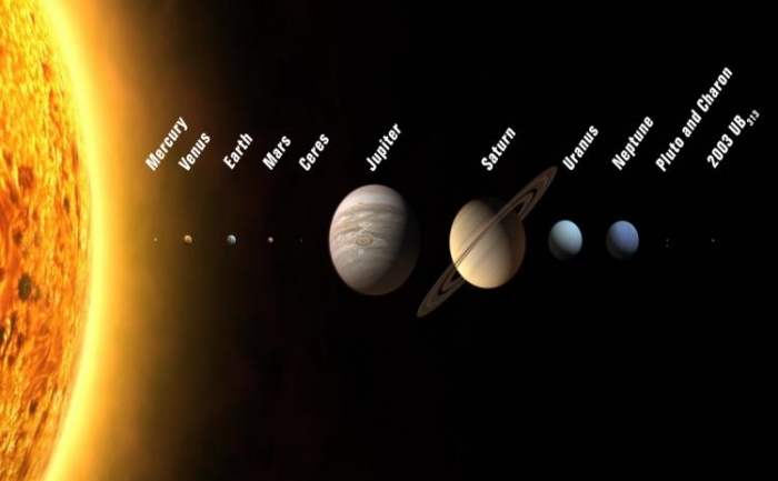 Imagine grafică a sistemului nostru solar.