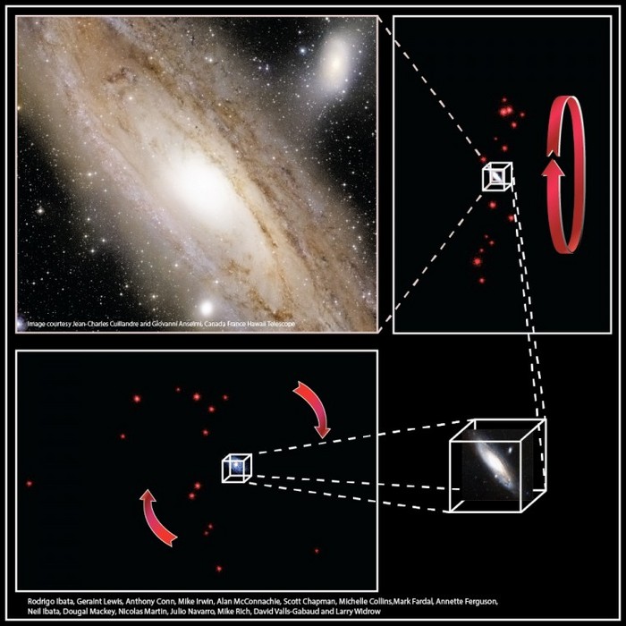 Fotografie a constelaţiei Andromeda, cu două galaxii-satelit vizibile.