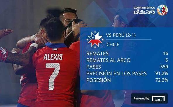 Chile - Peru 2-1 (1-0), în semifinalele competiţiei Copa America 2015.