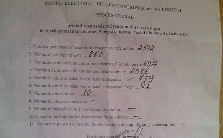 Proces verbal al referendumului de la Pungeşti (Epoch Times)