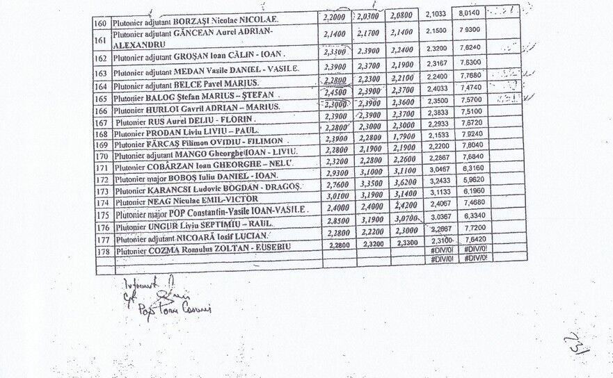 Ultima pagină a tabelului nr. 1385540/2011 prin care au fost puşi la dispoziţie 178 subofiţeri. (Surse)