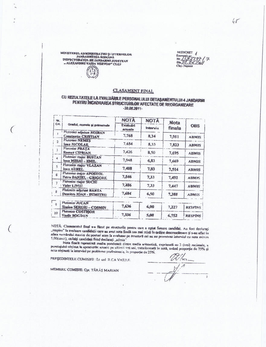 Tabel cu notele obţinute la evaluare, IJJ Cluj (Surse)