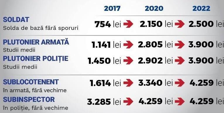 Legea salarizării