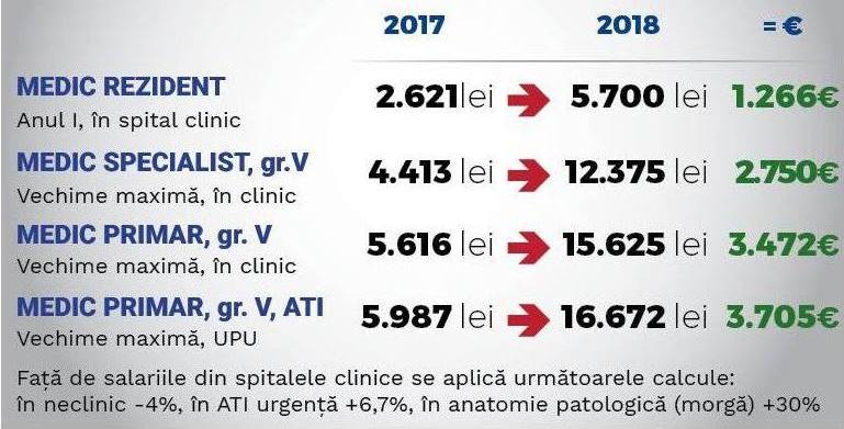 Legea salarizării