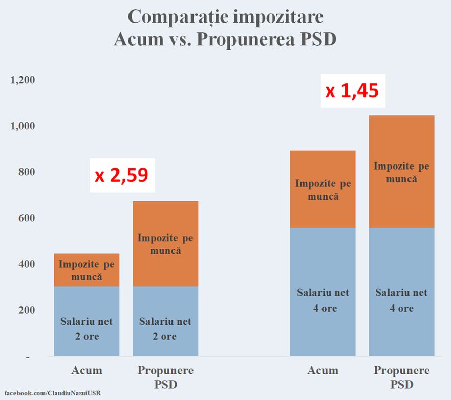 Comparatie impozitare (Claudiu Năsui)