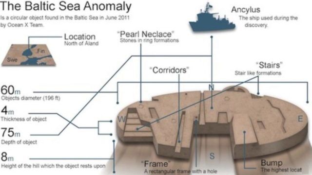 Structura metalică uriaşă din Marea Baltică (.)