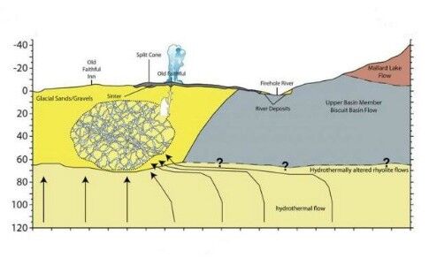  (Geophysical Research Letter)