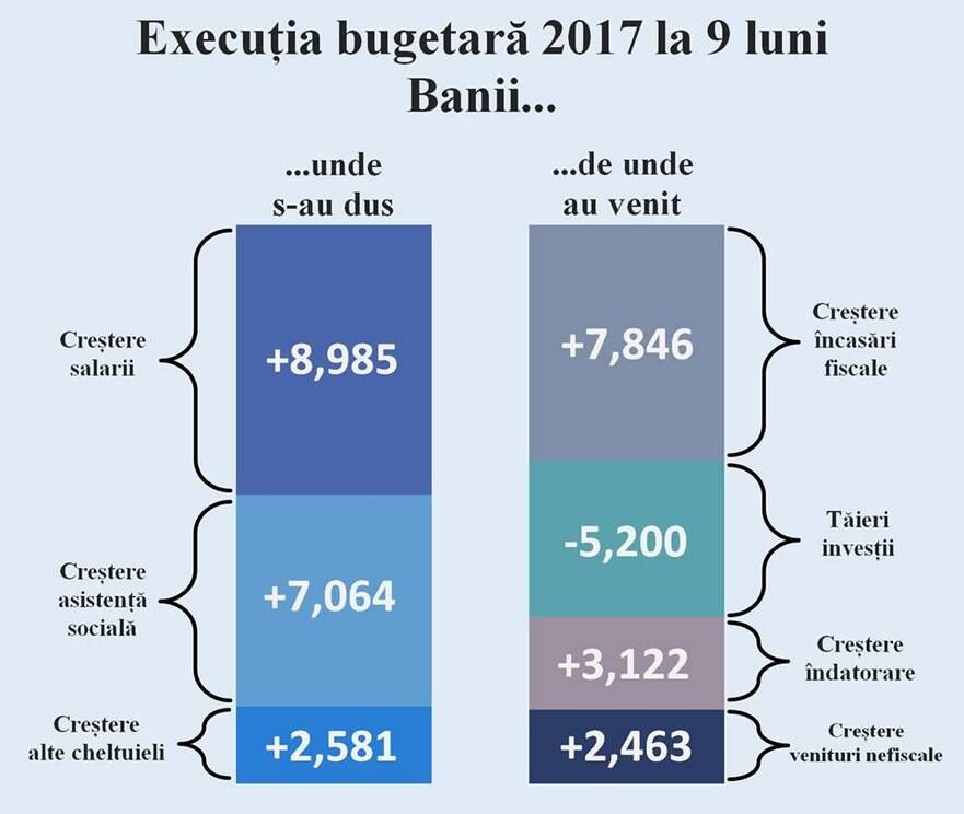 Execuţia bugetară (Claudiu Năsui)