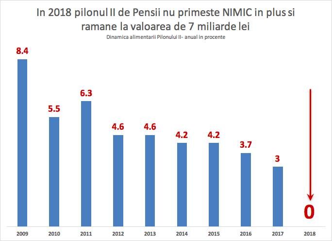 Pilonul II de pensii (Cîţu)