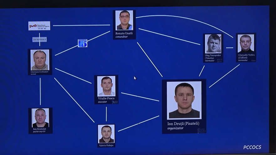 Schema organizării tentativei de omor a omului de afaceri rus Gherman Gorbunţov descrisă de procurorii PCCOCS (Captură Foto / privesc.eu)