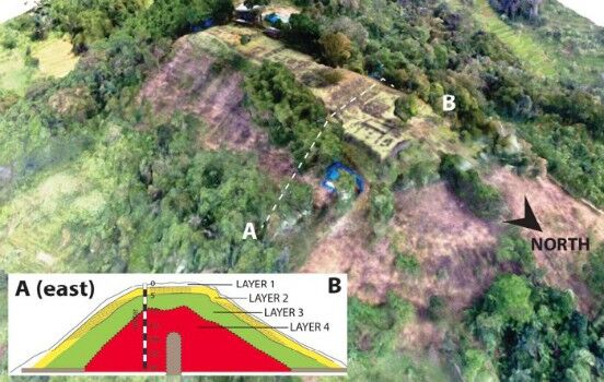 Cercetătorii  au  descoperit mai multe straturi ale structurii piramidale, fiecare  strat  reprezentand o perioadă diferită de timp.
  (Credit: Danny Hilman Natawidjaja)