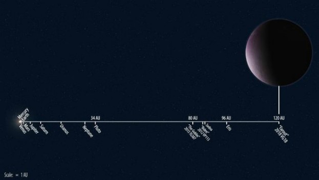 Distanţele diferitelor obiecte din Sistemul Solar pentru a arăta poziţia îndepărtată a planetei pitice 2018 VG18. (Roberto Molar Candanosa y Scott S. Sheppard - Carnegie Institution for Science)