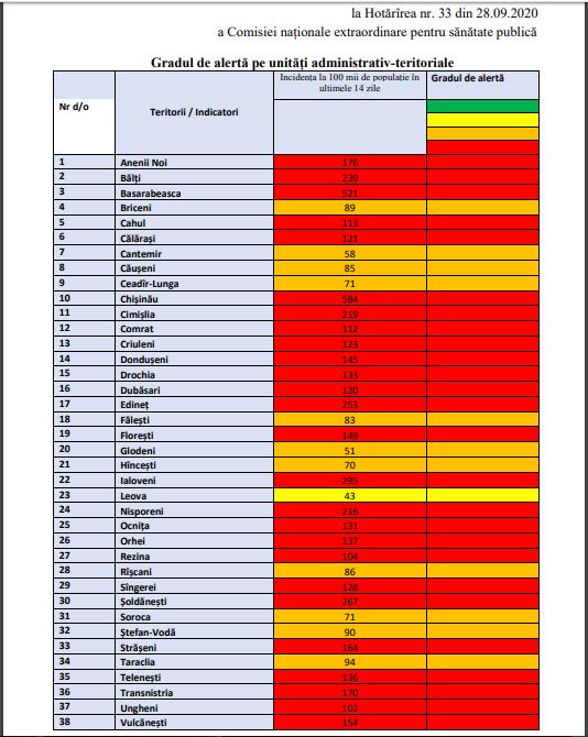 Raioanele RM în care a fost instituită starea de urgenţă în sănătate publică (gov.md)