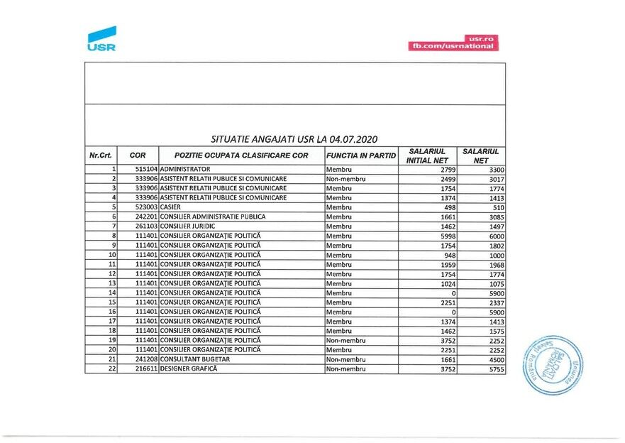 Salarii USR la data de 04. 07. 2020, pagina 1 (USR)