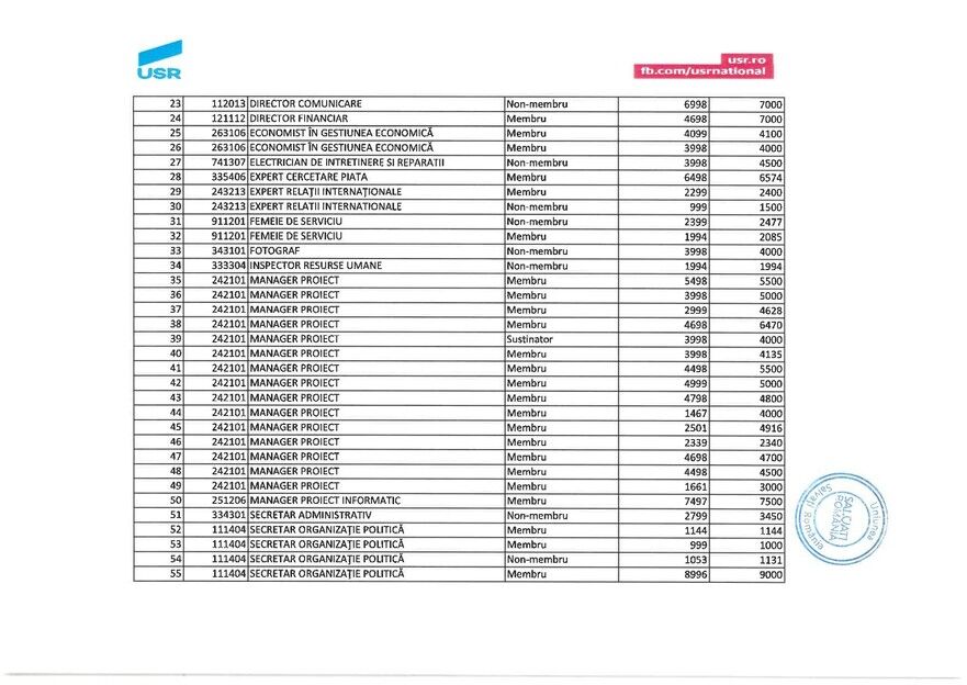 Salarii USR la data de 04. 07. 2020, pagina 2 (USR)