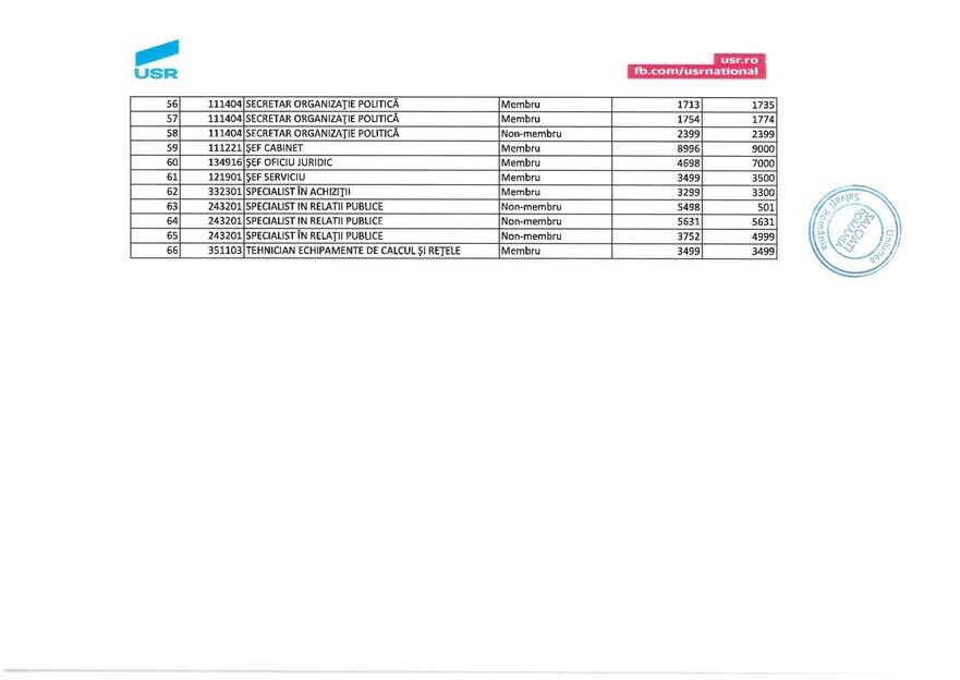 Salarii USR la data de 04. 07. 2020, pagina 3 (USR)