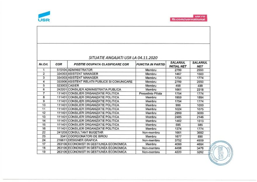 Salarii USR la data de 04. 11. 2020, pagina 1 (USR)