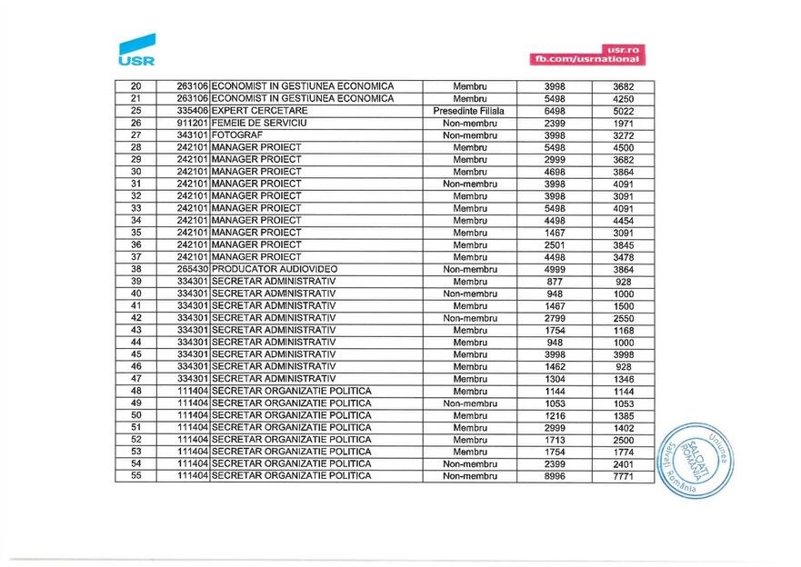 Salarii USR la data de 04. 11. 2020, pagina 1 (USR)