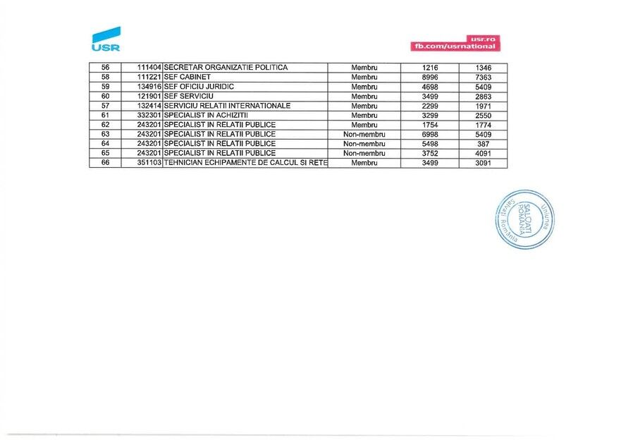 Salarii USR la data de 04. 11. 2020, pagina 3 (USR)