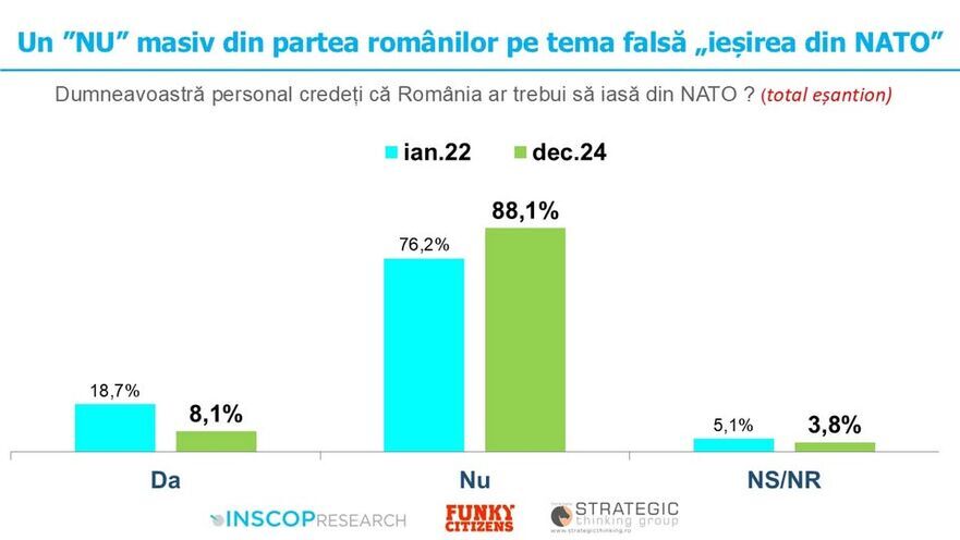 Sondaj INSCOP (Facebook/remus.st.7)