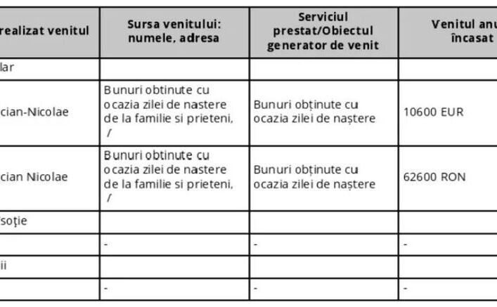 Declaratie de avere a lui Lucian Bode