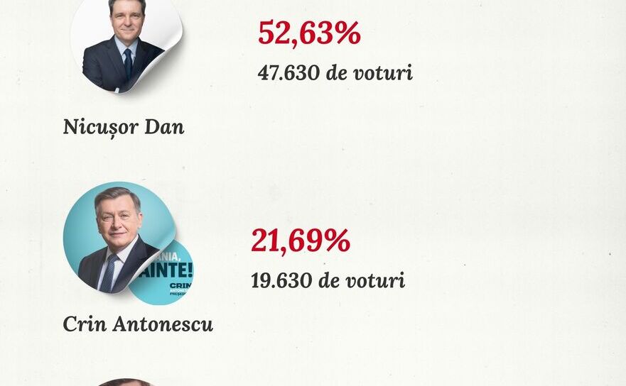Cum au votat cetăţenii români din Republica Moldova la alegerile prezidenţiale din Romînia, (Turul I) (facebook.com / Vitalie Călugăreanu)