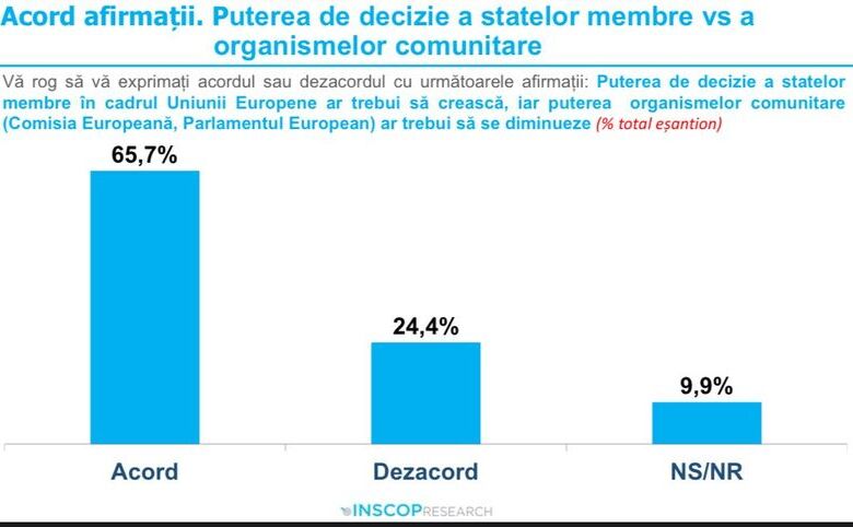 Puterea de decizie în cadrul statelor membre (Foto Facebook Remus Ştefureac)