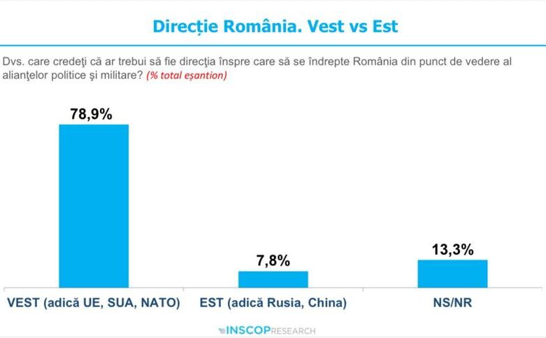 Direcţia României Vest vs Est (Foto Facebook Remus Ştefureac)