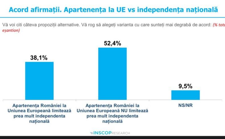 Aparteneţa la UE vs independenţa naţională (Foto Facebook Remus Ştefureac)
