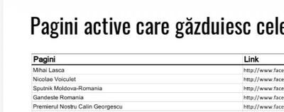Pagini active care găzduiesc cele mai multe menţiuni populiste (Facebook Remus Ştefureac)
