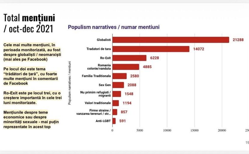 Total menţiuni narative populiste (Facebook Remus Ştefureac)
