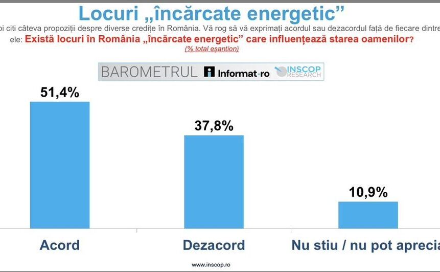 Sondaj: Există locuri încărcate energetic? (Foto Facebook Remus Ştefureac)