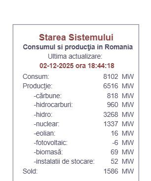 Starea Sistemului Consum şi Producţie în România (Foto: Facebook Adrian Negrescu)