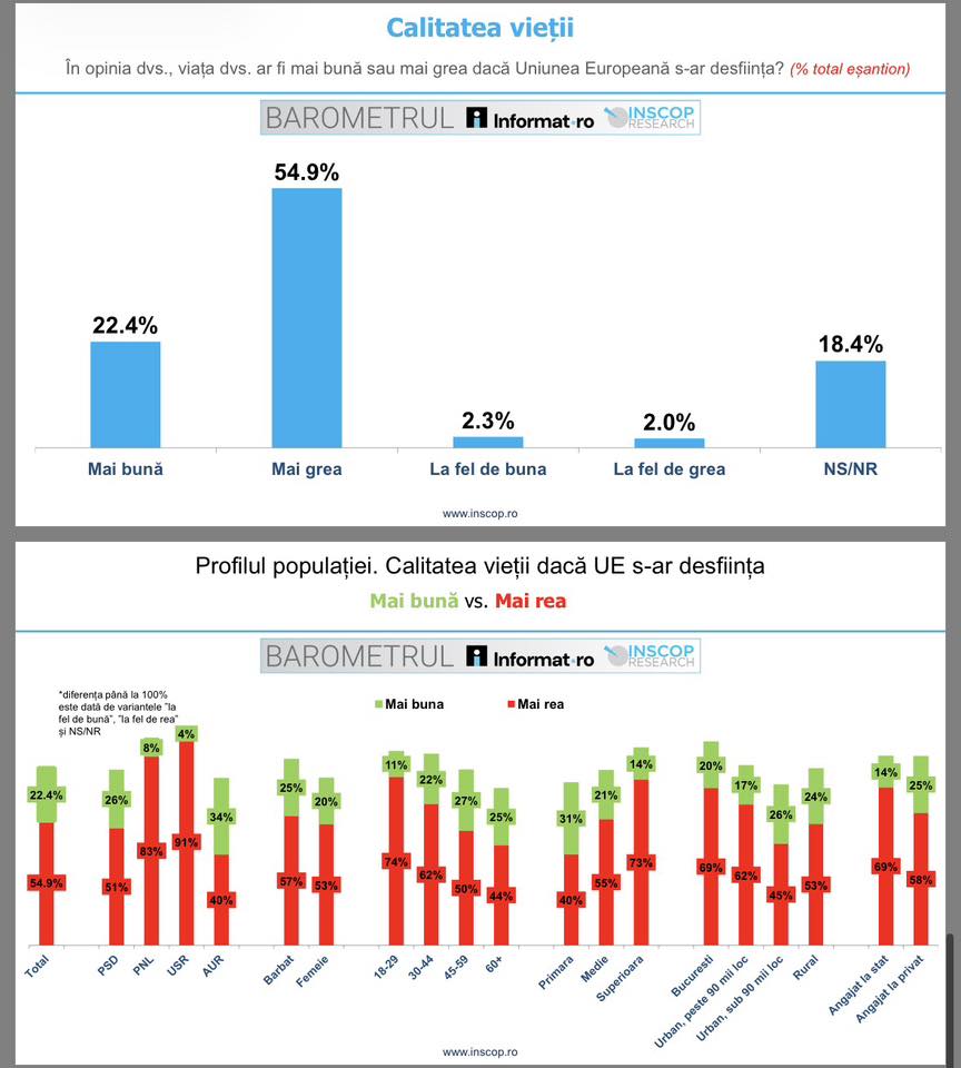Aparteneţa la UE (Facebook Remus Ştefureac)