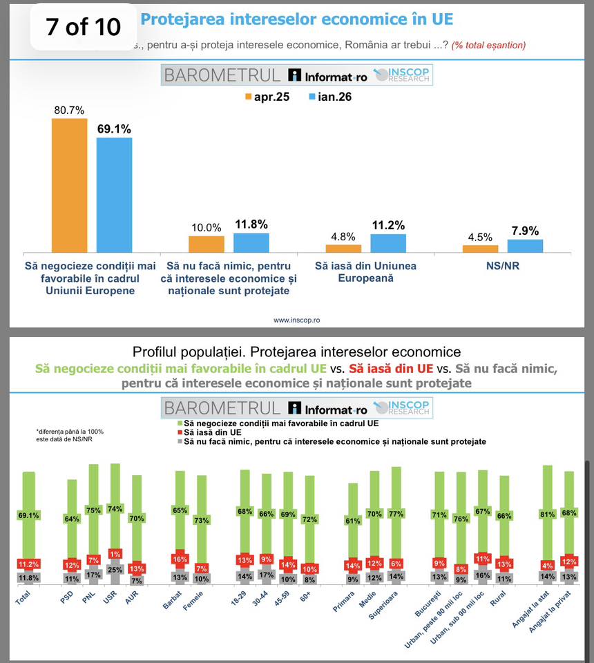 Aparteneţa la UE (Facebook Remus Ştefureac)
