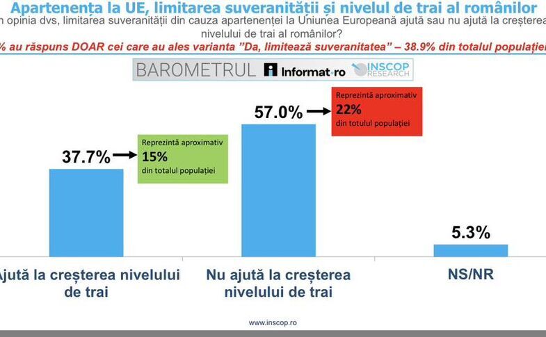 Apartenenţa la UE (Foto: Facebook Remus Ştefureac)