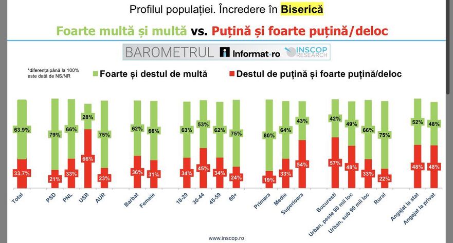 Încredere instituţii naţionale (Facebook Remus Ştefureac)