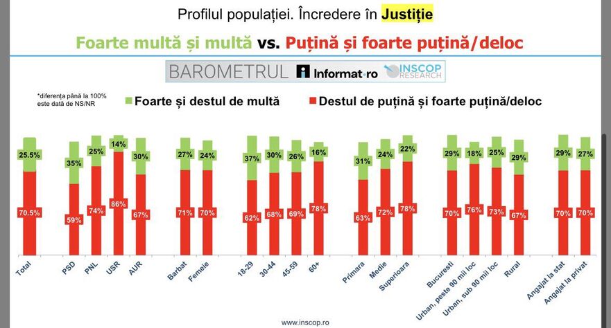 Încrederea instituţii naţionale (Foto: Facebook Remus Ştefureac)