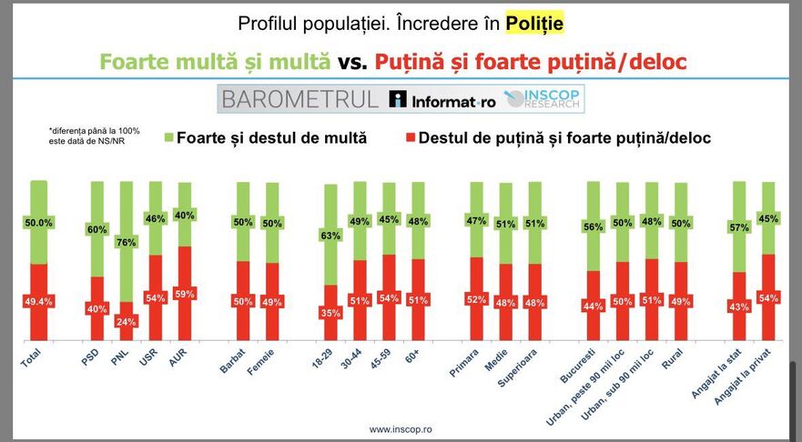 Încrederea instituţii naţionale (Foto: Facebook Remus Ştefureac)