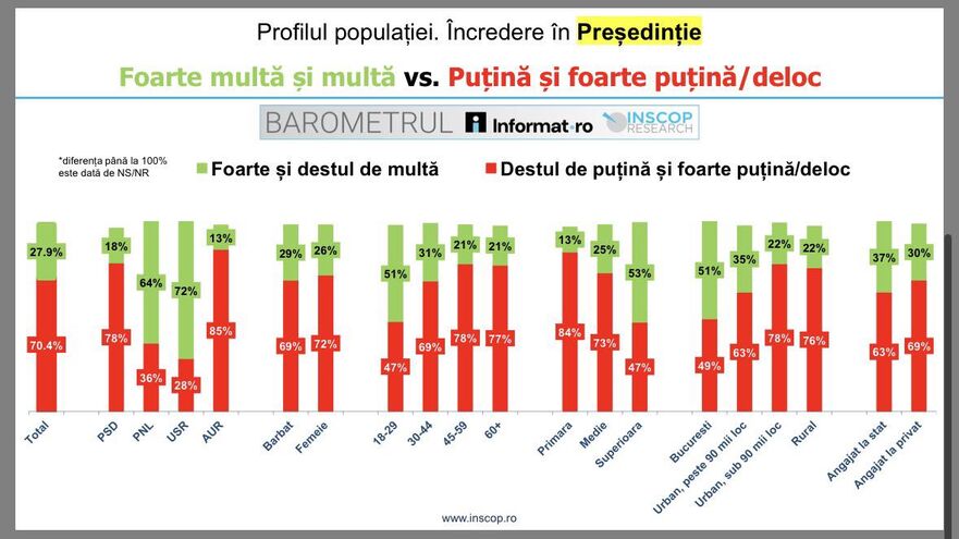 Încredere instituţii naţionale (Foto: Facebook Remus Ştefureac)