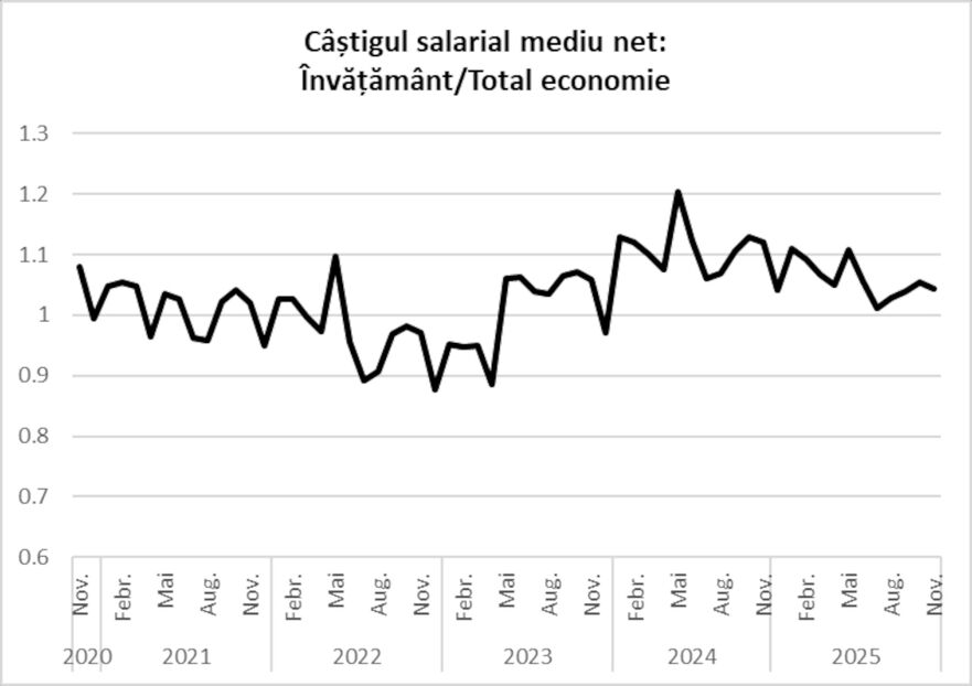 Salariile profesorilor (Foto: Facebook Bogdan Glăvan)
