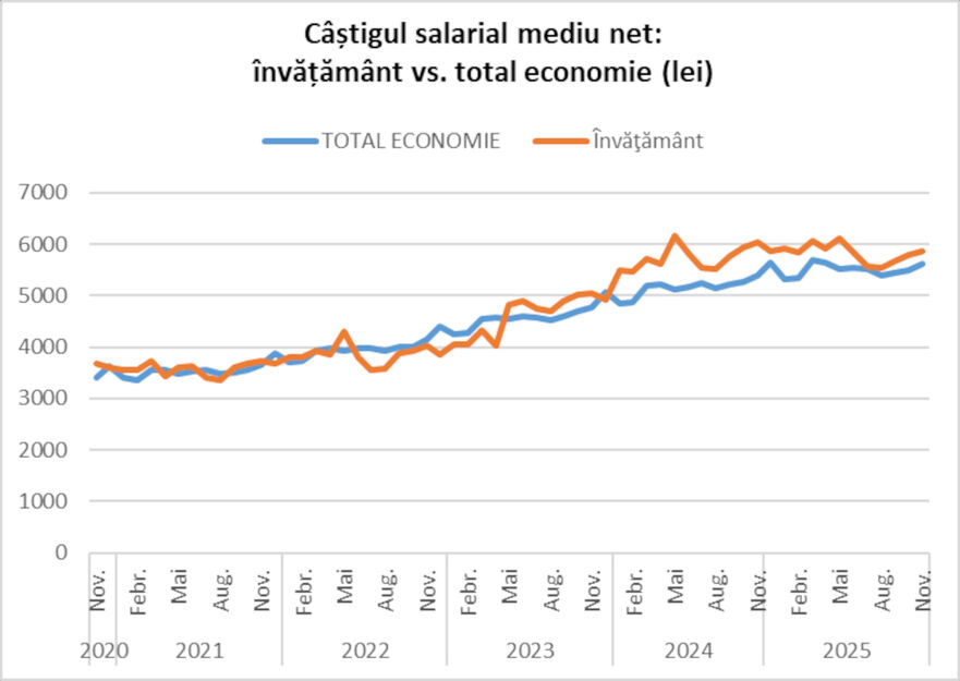Salariile profesorilor (Foto: Facebook Bogdan Glăvan)