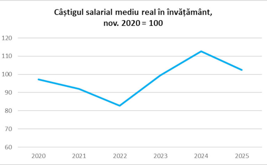 Salariile profesorilor (Foto: Facebook Bogdan Glăvan)