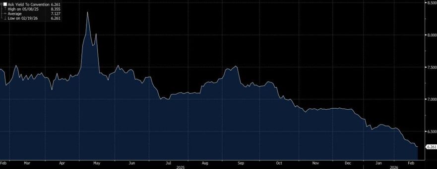 Grafic Blumberg (Foto Facebook Alexandru Nazare)