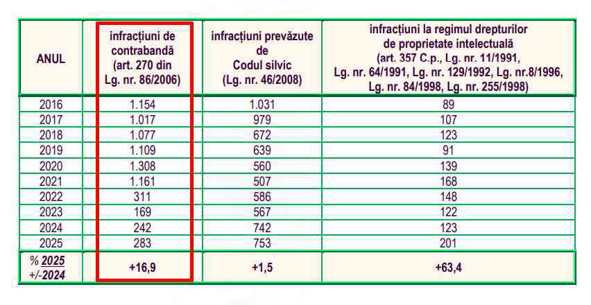 Tabel (Foto: FacebooK Ionel Stoica)