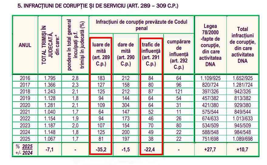 Tabel (Foto: FacebooK Ionel Stoica)