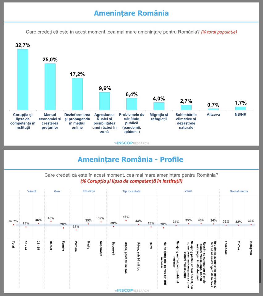Sondaj (Facebook Remus Ştefureac)