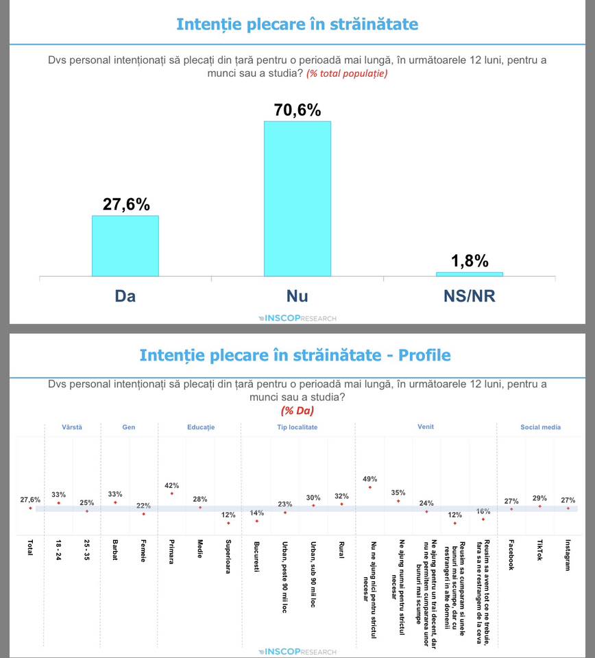 Sondaj (Facebook Remus Ştefureac)