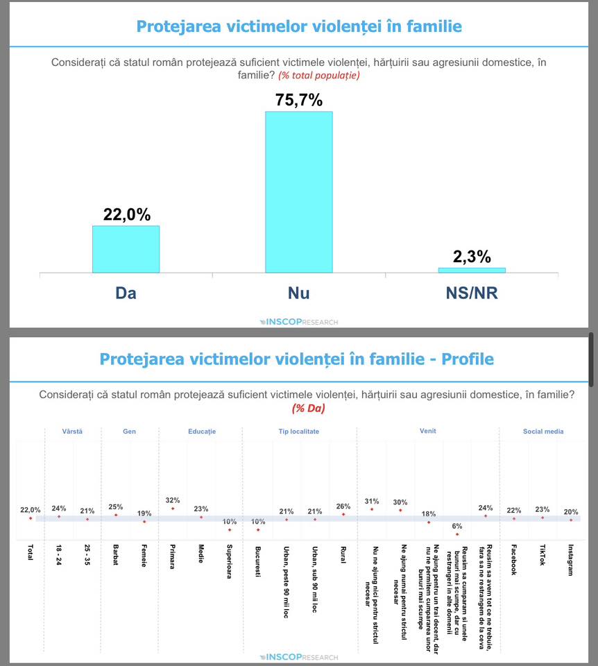 Sondaj (Facebook Remus Ştefureac)